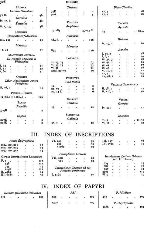 III. Index of Inscriptions | The Journal of Roman Studies | Cambridge Core