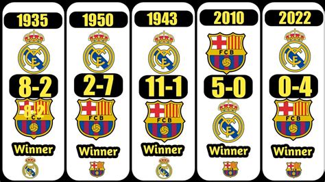 Quel est le plus grand score jamais réalisé par le Real Madrid ...