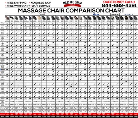 Massage Chair Comparison Chart - MassageChairDeals.com