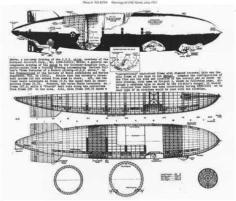 Dirty 30s! - Hindenburg & Other Airships