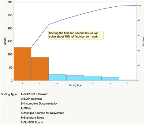 Relative Frequency Pareto Chart