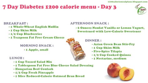 Sample Menu For Picky Eaters With Diabetes / Diabetic Meal Plan: Week of 2/12/18 : If you're ...