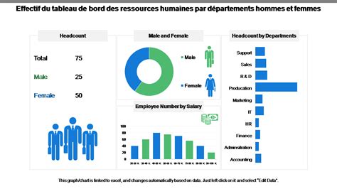 Top 10 des modèles de tableau de bord RH avec des exemples et des échantillons