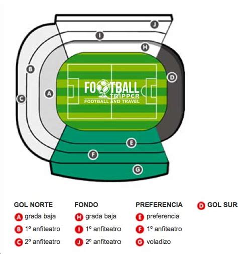 Estadio Benito Villamarín - Real Betis S.A.D | Football Tripper