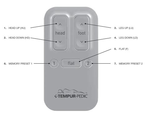 TEMPUR-PEDIC 25289210 Tempur-Ergo Plus Adjustable Base User Manual