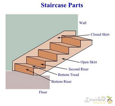 Stairs - Building Stairs: How to Install Stair Treads