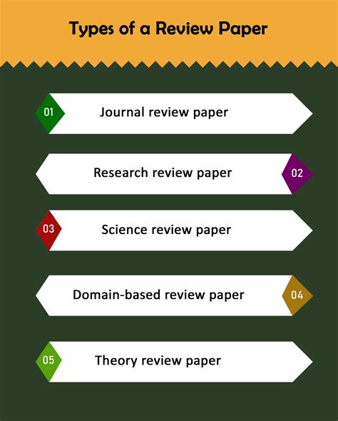 The review paper writing tips