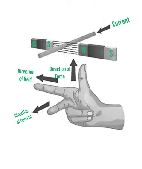 Ac Generator Parts And Functions