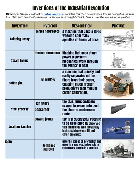 Inventions of the Industrial Revolution - Inventions of the Industrial Revolution Directions ...