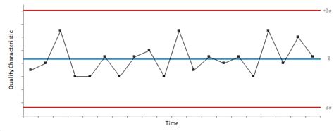 Shewhart control charts > Control charts > Statistical Reference Guide | Analyse-it® 6.15 ...