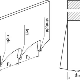 Saw-teeth distribution and parameter definition of band saw blade ...