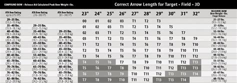 For Recurve/Compound Bows