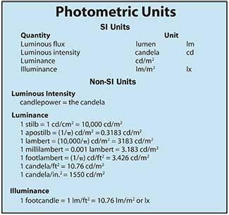 General Reference | Photonics Handbook® | EDU.Photonics.com