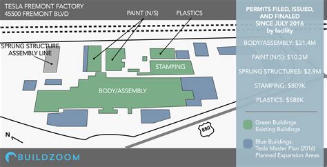 A look at Tesla's Fremont factory 'masterplan' progress | Electrek