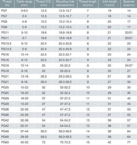 Double Compression Cable Gland Size Chart Pdf - Chart Walls