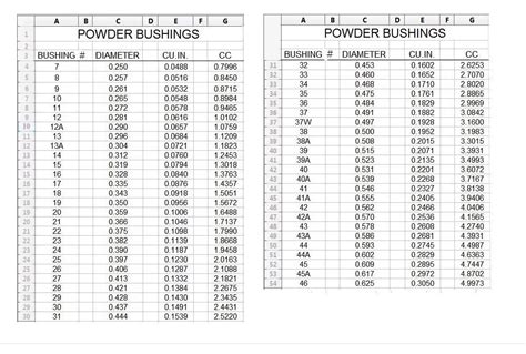 MEC Bushing Sizes | Shotgun Forum