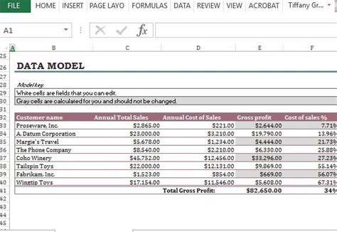 Cost Of Sales Analysis Excel Template