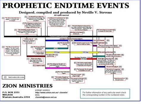 Learn Bible Prophecy | Revelation bible study, Revelation bible, Bible study scripture