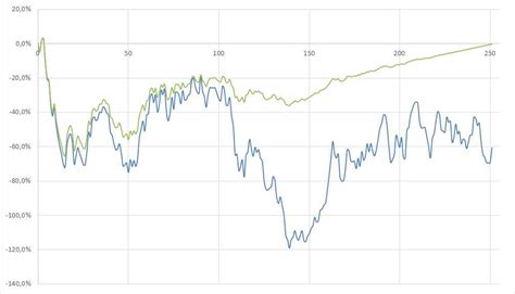 stochastic differential equations - Straightforward simulation a Brownian Bridge - Mathematics ...