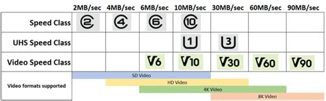 SD Card Purchase Guide: How To Get The Best SD Card For Your Needs | PCsteps.com