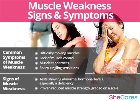 Muscle Weakness | SheCares