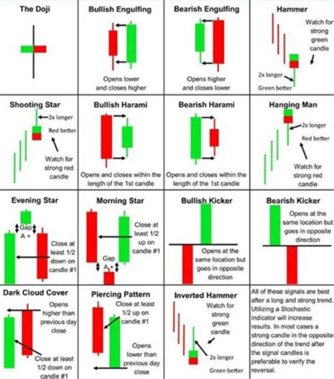 Candle Stick Bible Book Worth Reading to Understand the Concept | Indian Stock Market Hot Tips ...