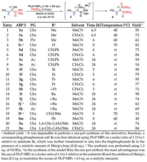 Scheme 4. Conditions and yields for the synthesis of tetraethyl ...