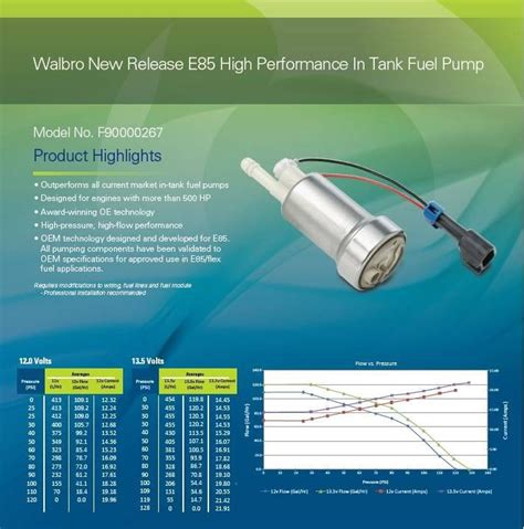 Walbro 450 LPH Intank Fuel Pump – Perfect Tuning