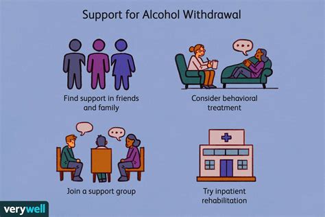 Alcohol Withdrawal Symptoms: Timeline of Detox