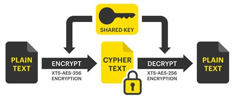 Types Of Encryption Keys - misterjasela