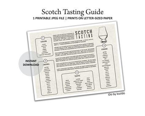 Scotch Tasting Guide Scotch Tasting Scotch Score Card Scotch Rating Scotch Tasting Mat Whisky ...