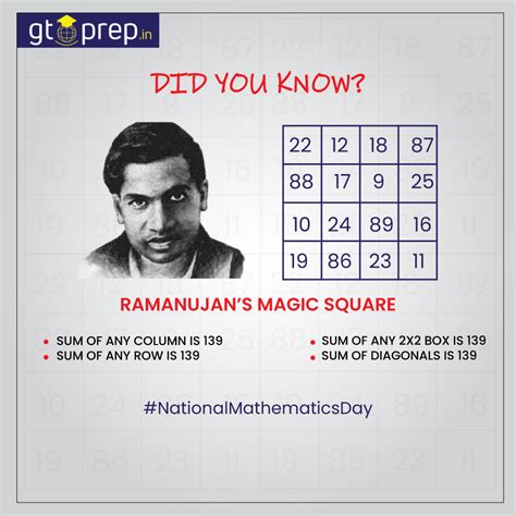 Happy National Mathematics Day. | Mathematics quotes, Math quotes ...