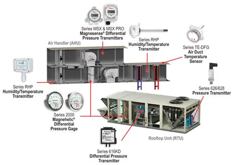 What is an Air Handler? – Dwyer Instruments Blog