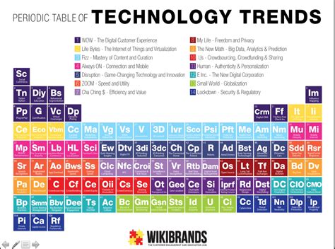 periodic table trends - DriverLayer Search Engine