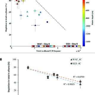 Chromatograms of crude oil biodegradation. Examples of total ion... | Download Scientific Diagram