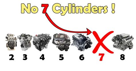 The 12 types of cylinder engines layouts explained ! – Engineerine