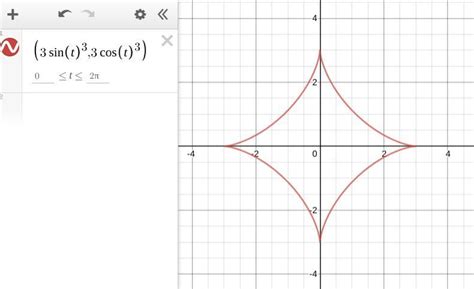 Graph Each Pair Of Parametric Equations Calculator - Tessshebaylo