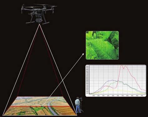 Hyperspectral camera for DJI Matrice 200 300 RTK | Hyperspectral sensor