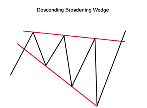 Best Strategies for Trading Wedge Pattern •Asia Forex Mentor