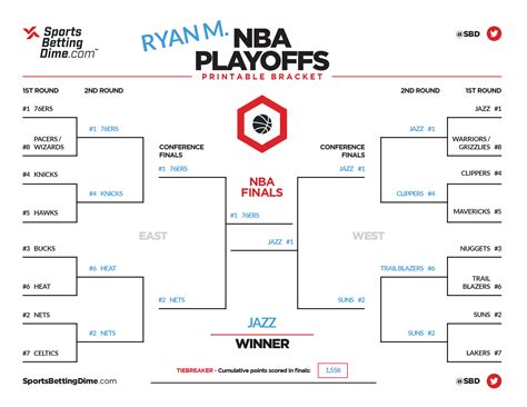 SBD's Experts Fill Out Their 2021 NBA Playoff Brackets