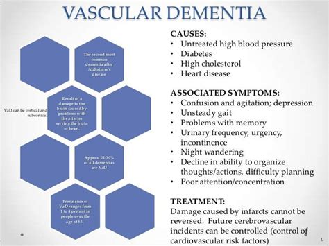 Dementia - JasonknoeRay