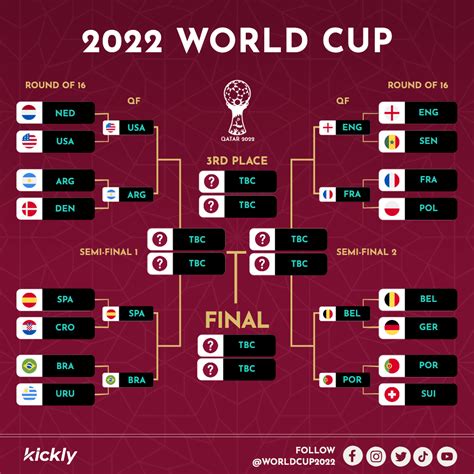 World Cup Bracket Template