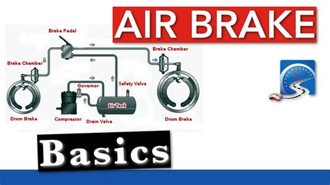 Schematic Air Brake Foot Valve Diagram