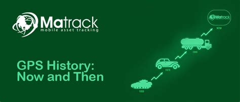 GPS History: Now and Then - Matrackinc