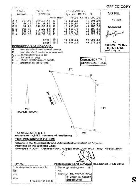 SG Diagram - The Surveyor