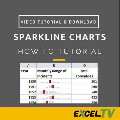 How to Build Sparkline Charts in Excel – MS Excel Tutorials - Excel TV