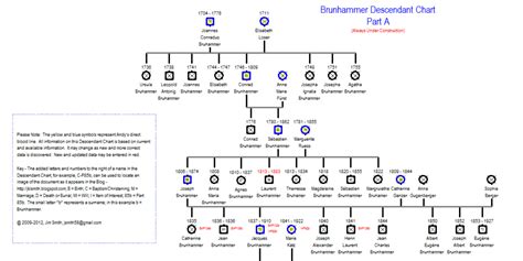 Descendant Chart Template