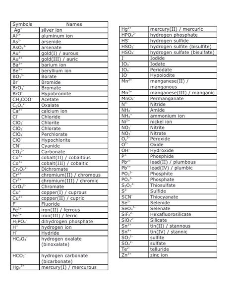 Mercury I Sulfide Formula - Mercury 2021