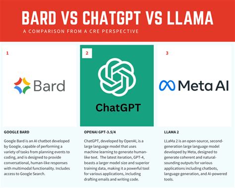 Loretta Harris: Llama V2 Vs Chatgpt