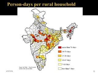 NREGA: THE SCHEME AND ITS CURRENT STATUS | PPT